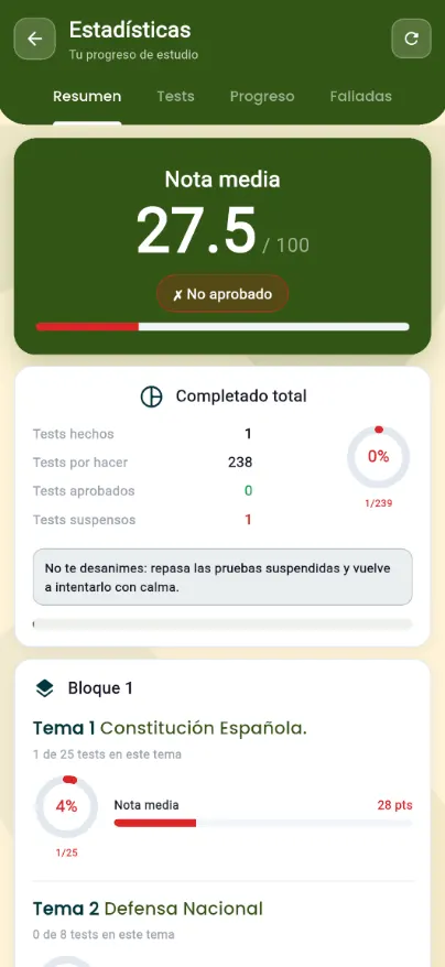 Temario y vídeo-clases en GranaFas