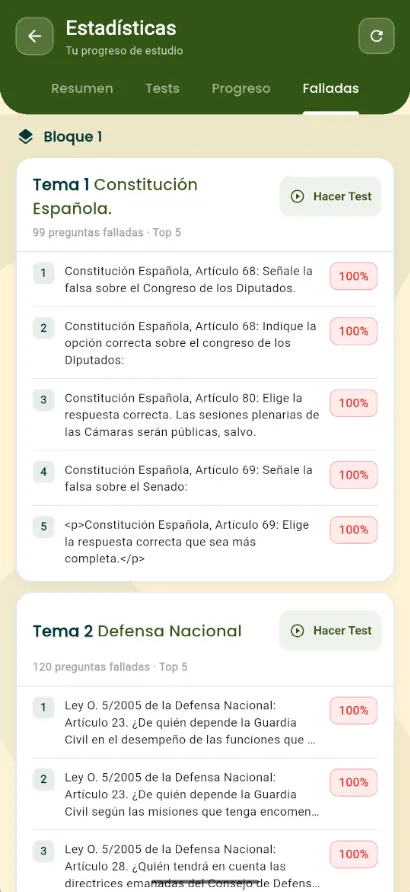 Estadísticas de progreso en GranaFas